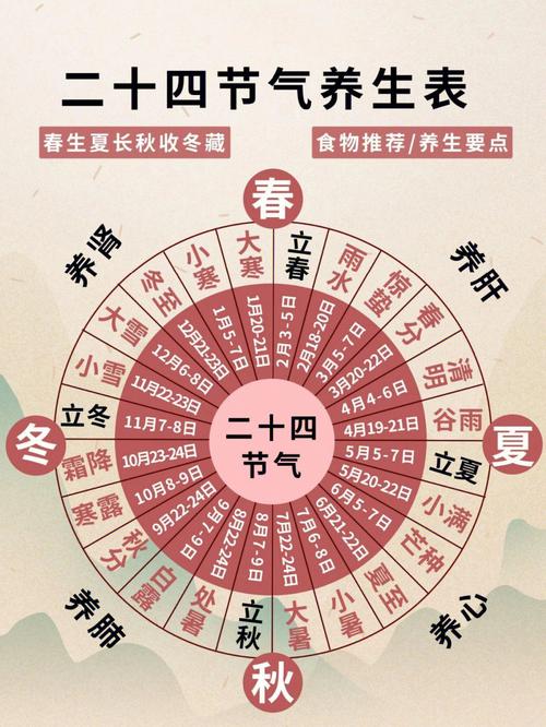 成都养生指南_养生指南服务中心总部_成都养生讲座