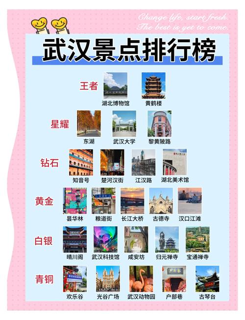 武汉休闲游_武汉休闲的地方_武汉休闲哪里好